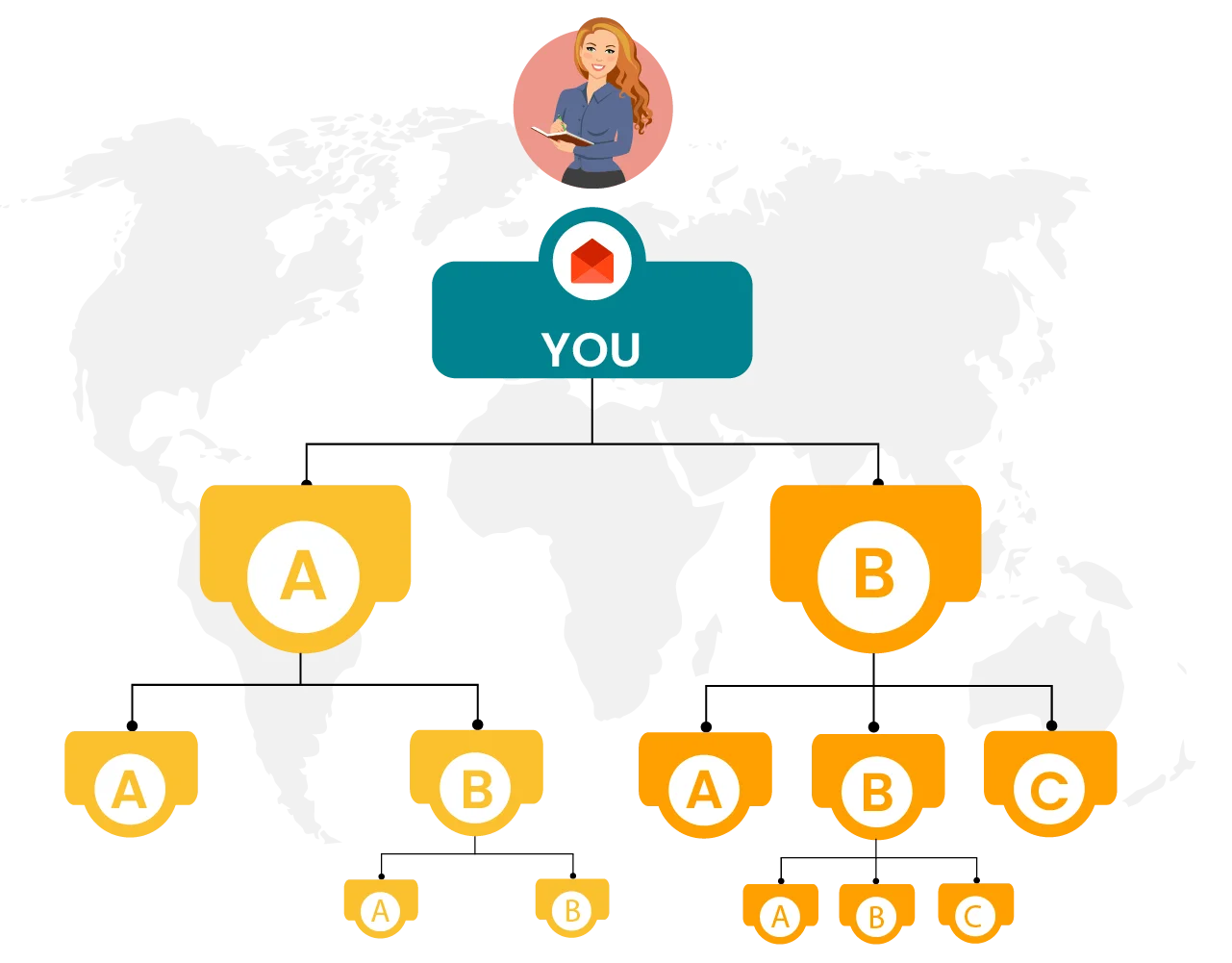 Hybrid Unilevel MLM Plan